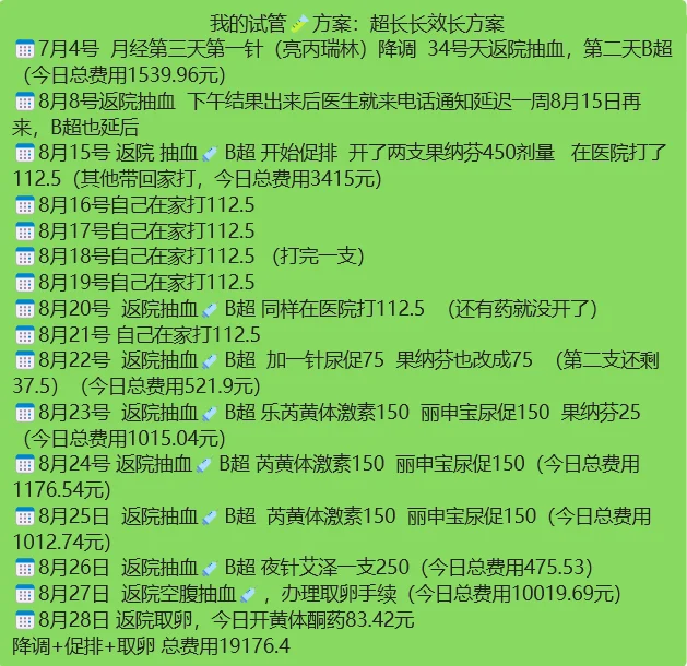 试管🧪方案：长效长方案促排期总结