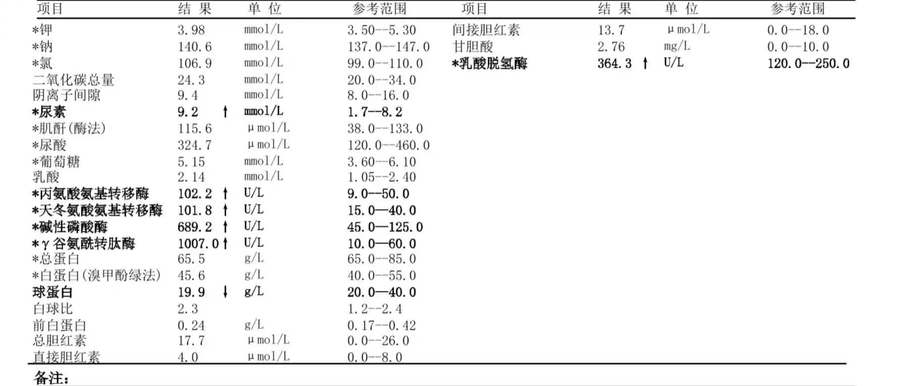 上海试管移植前孕酮高了怎么办？孕酮值低于多少能成功？